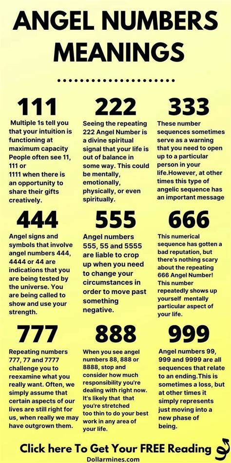 Repeating Numbers And Their Meanings Artofit