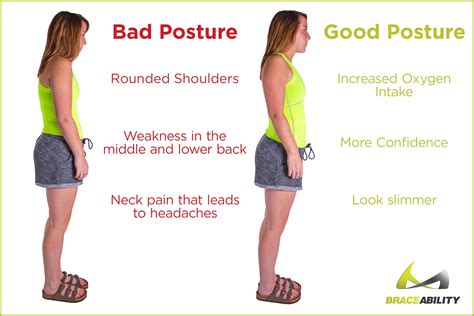 Pin On Posture Improvement Braces Yoga And Exercises To Correct Bad