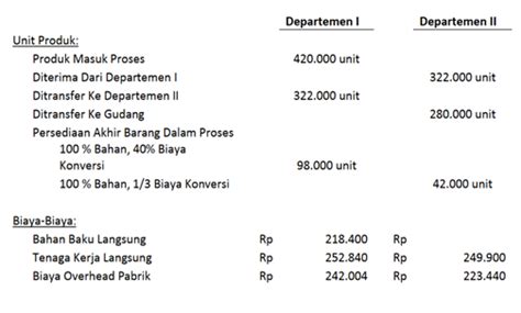 Laporan Biaya Produksi Pengertian Cara Hitung Dan Contohnya