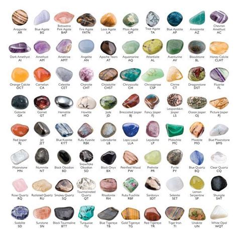 Stones Visual Reference Crystals And Gemstones Stones And Crystals