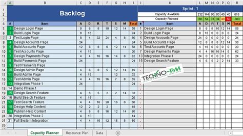 Sprint Capacity Planning Excel Template Capacity Planning Excel