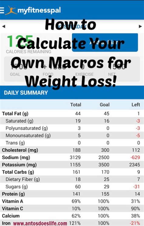 Make it work for you. How To Calculate Your Macros for Beginners | Flexible ...