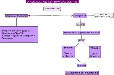 Mapa Mental Historia