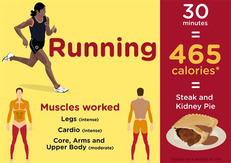 30 Min Core Workout Calories Burned Workoutwalls