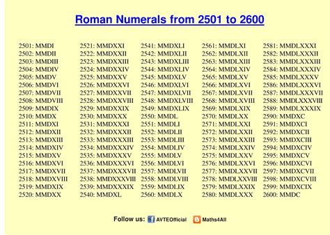 250 Em Algarismo Romano