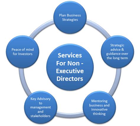 Services For Non Executive Directors Non Executive Directors India
