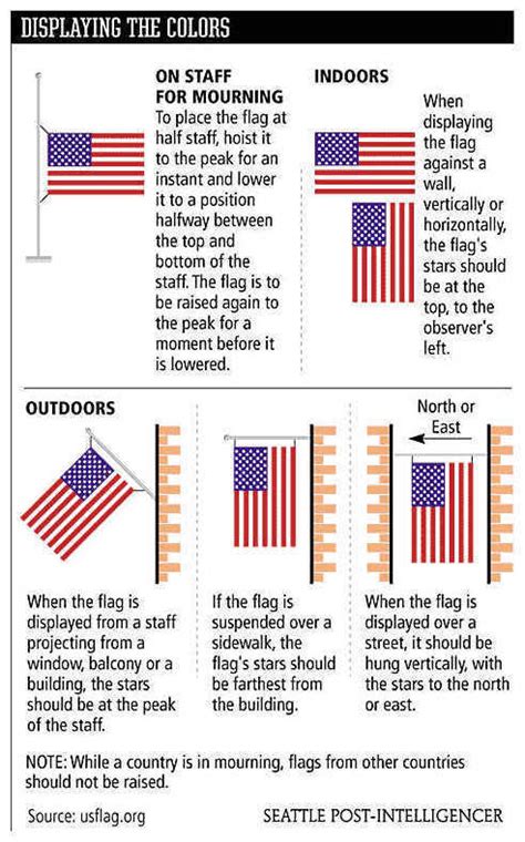 How To Properly Display The American Flag Jessica Richardson