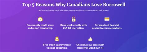 Manage Your Credit Score With Our Borrowell Review