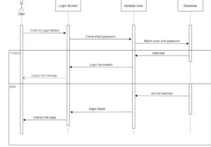 Sequence Diagram Of Pharmacy System Projects Inventory