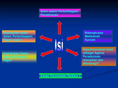 Isu ini juga merupakan isu yang sensitif kerana orang melayu merasakan bahawa agama tidak dapat dipisahkan daripada kehidupan seharian mereka. PPT - Kedudukan Islam Dalam Perlembagaan Malaysia ...