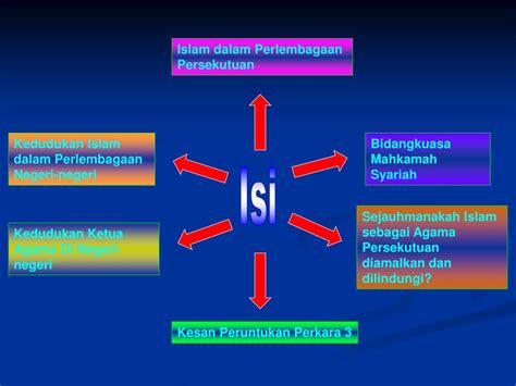 (a) apakah perlembagaan malaysia ? PPT - Kedudukan Islam Dalam Perlembagaan Malaysia ...