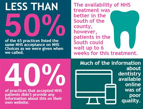 Our Report On The Availability Of Nhs Dentistry In Bucks — Healthwatch