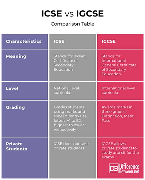 What is the new gcse grading system? Fun Practice and Test: icse grading system