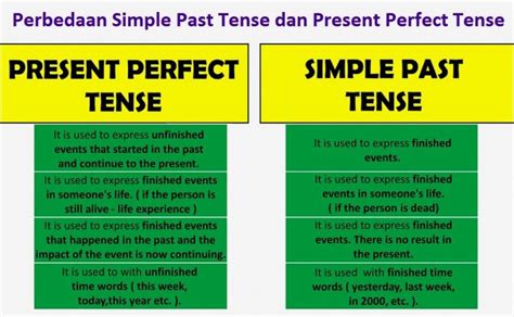 Perbedaan Simple Past Tense Dan Present Perfect Tense Dan Contoh The