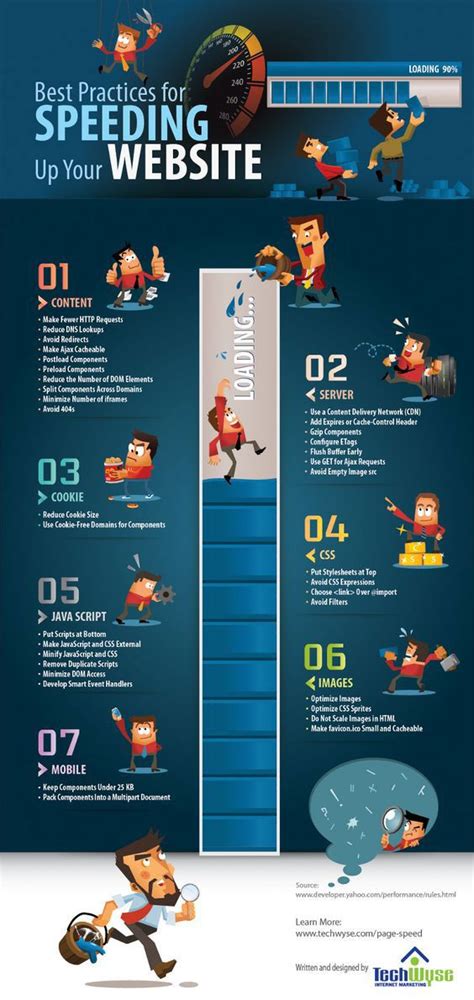 Best Practices For Speeding Up Your Website Infographic Web Design