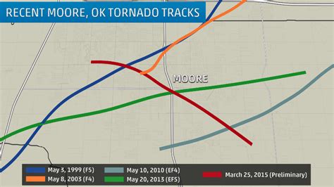 This Graphic Shows A Remarkable 16 Year History Of Tornadoes In Moore
