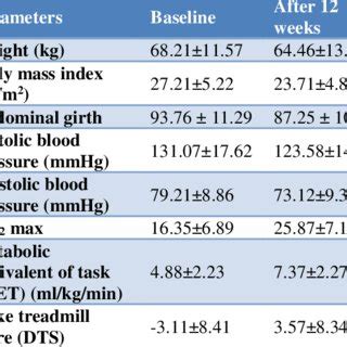 Risk Groups Of Patients Of Ihd According To Duke S Treadmill Score Dts Download Scientific