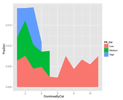 Ggplot How To Visualize Line Plot With Ggplot In R Stack Overflow Hot