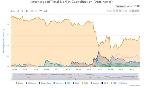 Btc to usd predictions for november 2021. Bitcoin (BTC) Price Prediction 2019, 2020, 2025, 2030