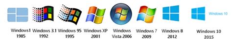 History Of All Windows Versions From To Compiled