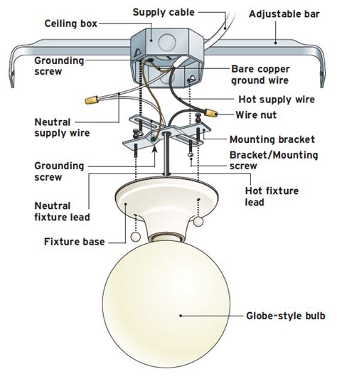 Wiring A Chandelier Diagram How To Install A Light Fixture Diyer S