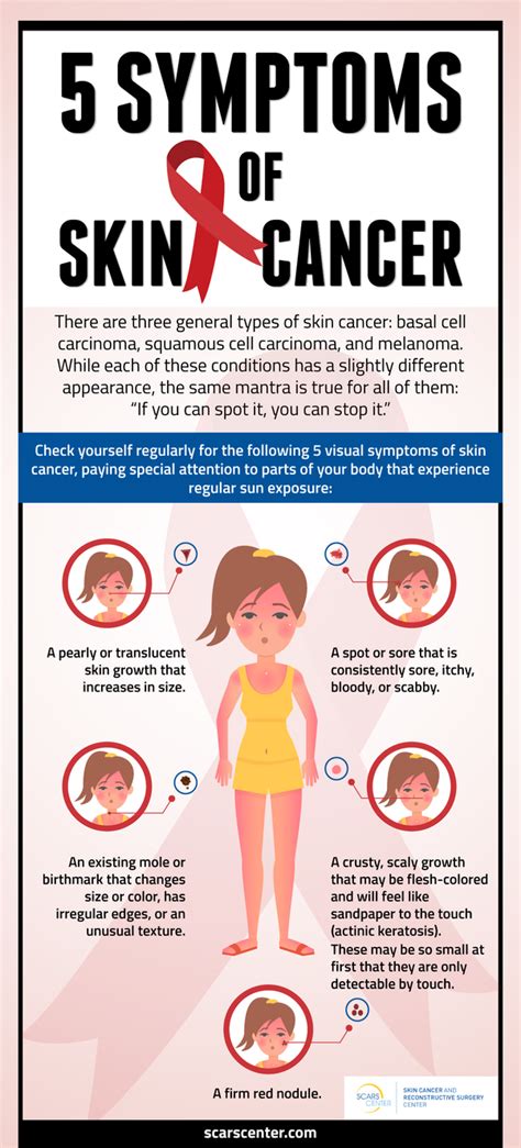 Be Aware The Early Signs And Symptoms Of Skin Cancer Center For My