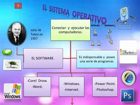 El Sistema Operativo Mapa Conceptual