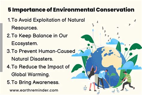 ⛔ Importance Of Conservation Of Natural Resources Conservation Of