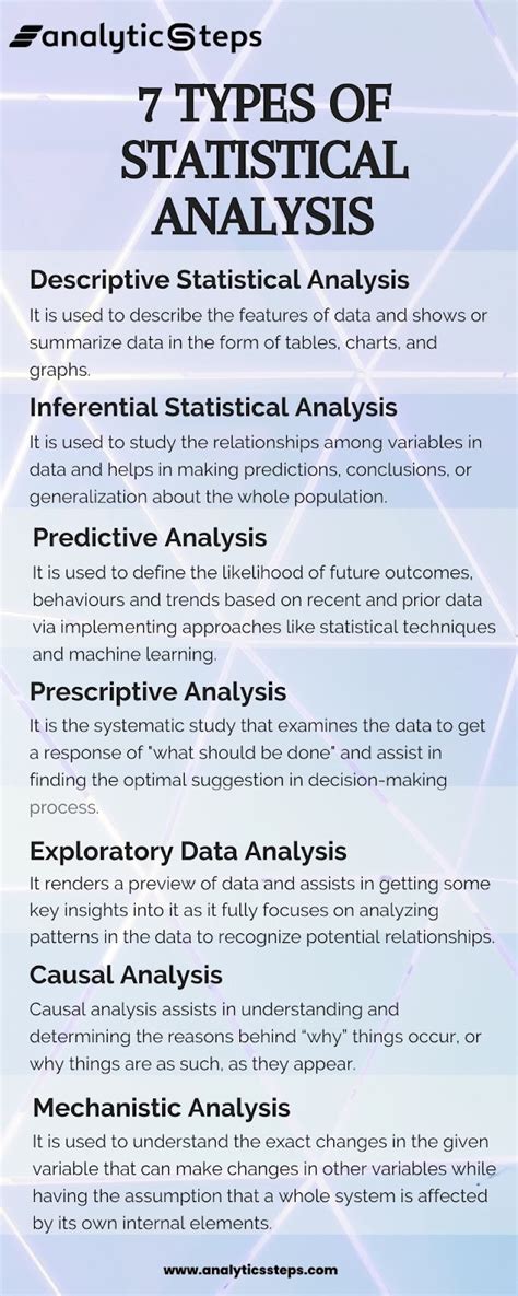 7 Types Of Statistical Analysis Definition And Explanation Analytics Steps