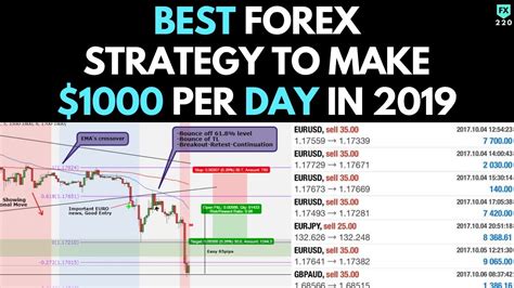 Day Trading Strategies For 1 000 Per Day Good Day Trading Strategies
