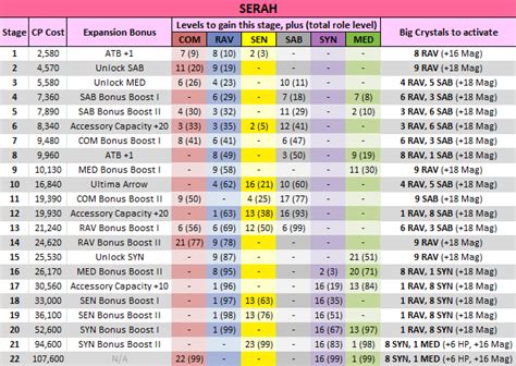 Saying stacks of statisticians is hard. Steam Community :: Guide :: Stat Maxing Guide