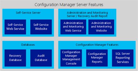 Illustrated Features Of An Mbam 25 Deployment Microsoft Desktop