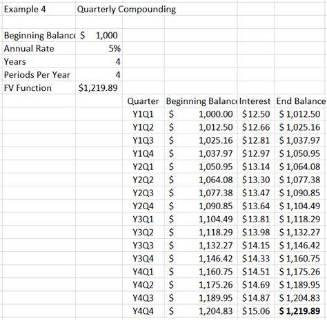 Compound Interest Formula Excel