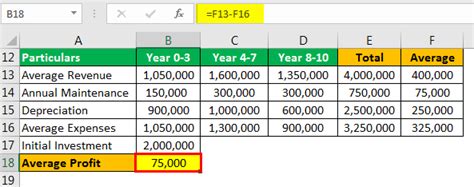 Return on assets (roa) is a financial ratio that can help analyze the profitability of a c. Accounting Rate of Return (Definition, Formula)| Calculate ARR