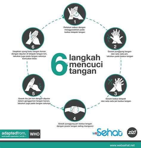 Gambar animasi cuci tangan paling bagus download now 36 baru gambar k. Tingkatkan Keselamatan Pasien dengan Membudayakan Hand Hygiene | Universitas Muhammadiyah Yogyakarta