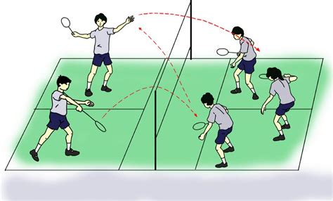Check spelling or type a new query. Kombinasi Gerak Dalam Pukulan.servis Pada Permainan Bola ...