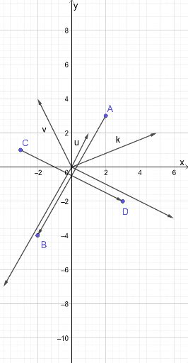 Inproduct Van Vectoren Geogebra