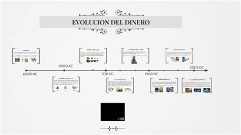 Evolucion Del Dinero By Maria Bueno Diez On Prezi