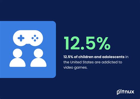 Must Know Game Addiction Statistics Latest Report Gitnux