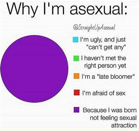 Pin On Asexuality And Aromanticism