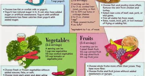 Diabetic Food Chart Health Tips In Pics