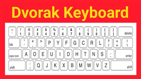 When first invented , they had keys arranged in an alphabetical order, but people typed so fa. Why Keys on a Keyboard are not in Alphabetical Order ...