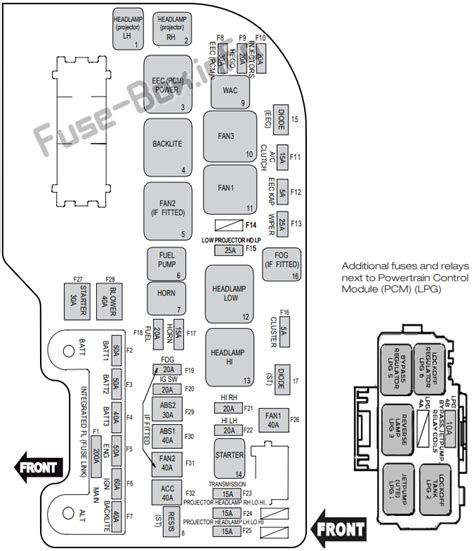 2016 Ford Edge Fwd Fuse Box Diagrams