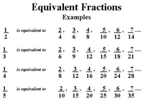 Math With Mrs D Equivalent Fraction Notes Grade 6 Math Worksheets