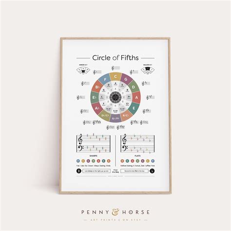 Wall Décor Circle Of Fifths Print For Musicians Music Theory Cheat