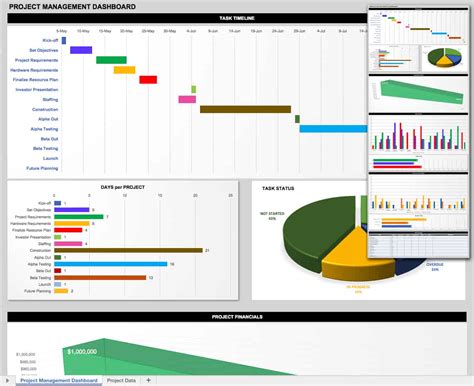 Excel Dashboard Templates Free 2016 Agile Dashboard Excel Templates