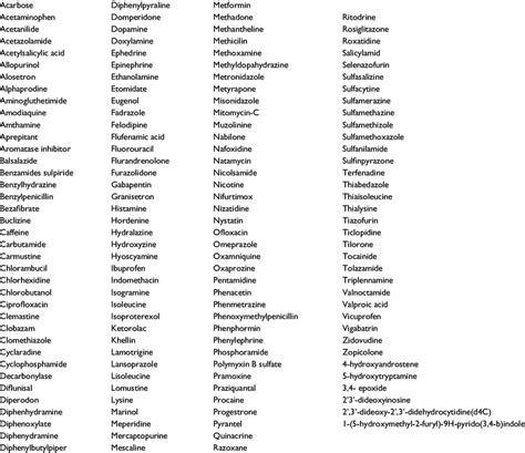 Names Of Drugs And Bioactive Molecules Used In This Study Download Table