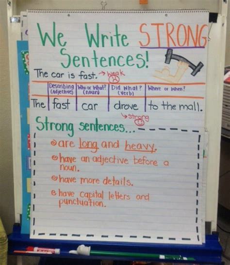 Awesome Anchor Charts For Teaching Writing Artofit