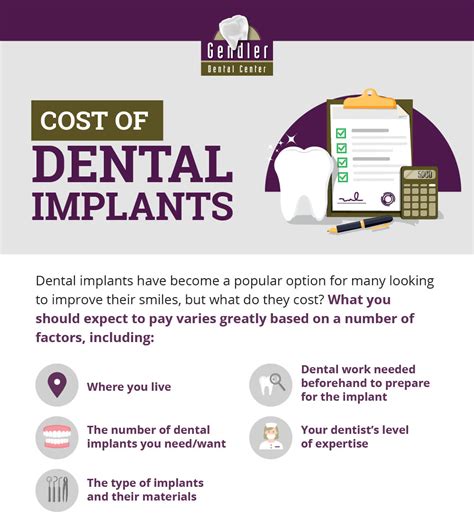 What does health insurance cover? How much do implants cost? | Gendler Dental Center