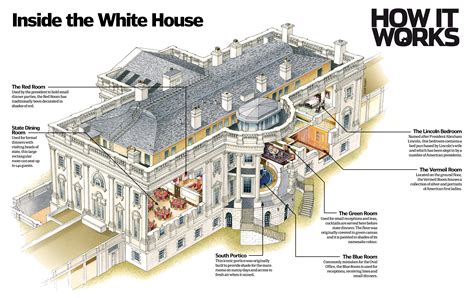 The west wing is a new apartment complex conveniently located 3 seconds from campus on main street in normal. Take a tour of the White House - How It Works